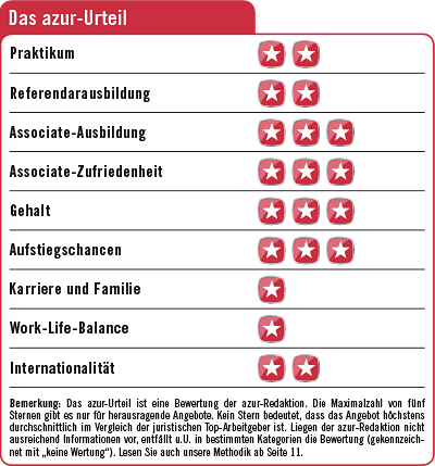 Gsk Stockmann Azur100 Top Arbeitgeber 2019 Platz 22 Azur