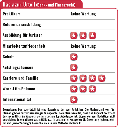 Bafin Azur100 Top Arbeitgeber 2019 Bank Und Finanzrecht Azur