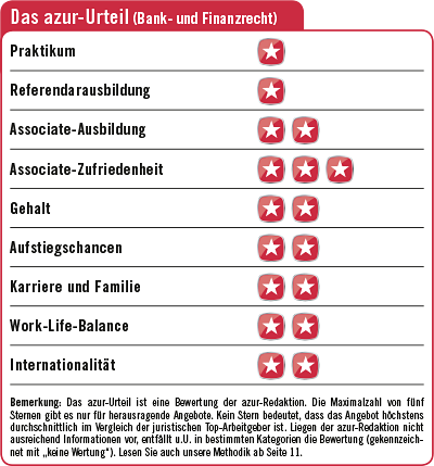 Lindemann Schwennicke Partner Azur100 Top Arbeitgeber 2019