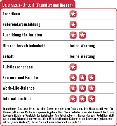Kreditanstalt Fur Wiederaufbau Azur100 Top Arbeitgeber 2019